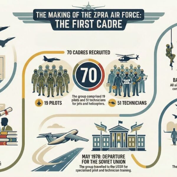 Inside the ZPRA Liberation Archives WhatsApp group: Reconstructing the lost story of ZPRA’s air force